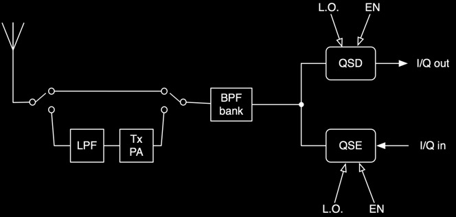 Signal flow